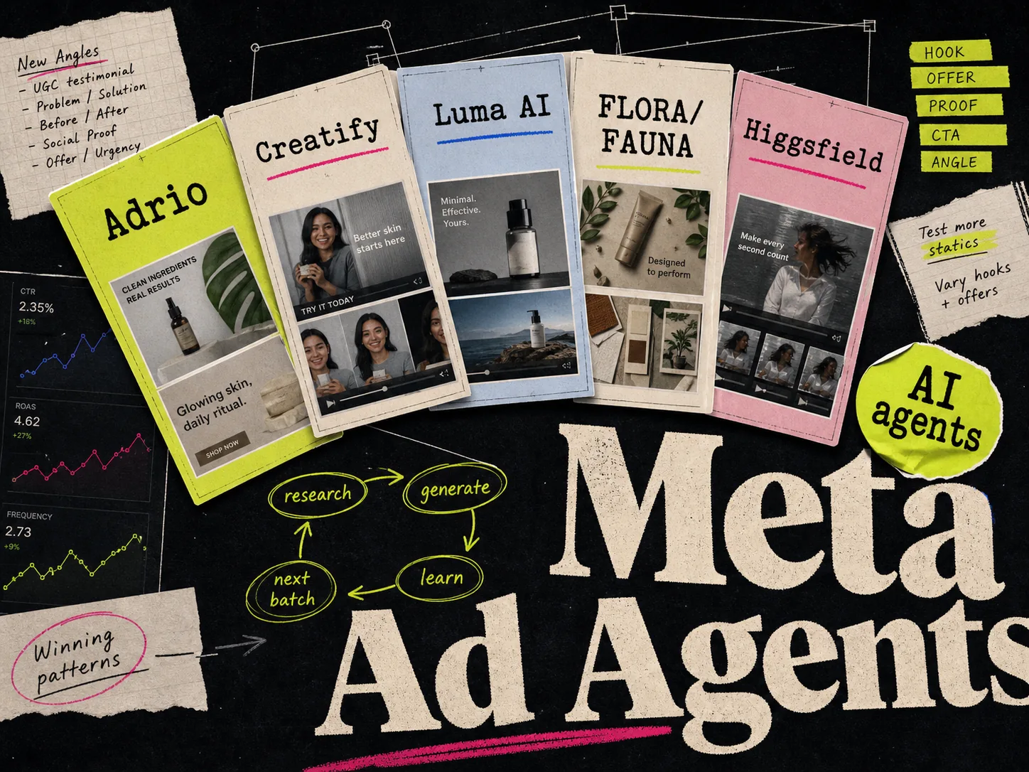5 best AI agents for Meta ads in 2026