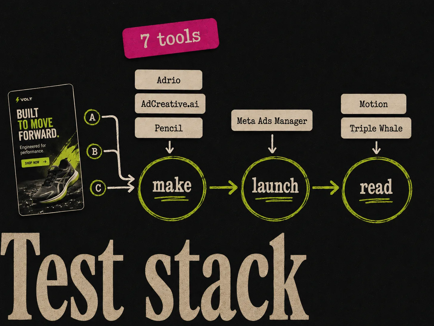7 best creative testing tools for Meta ads in 2026