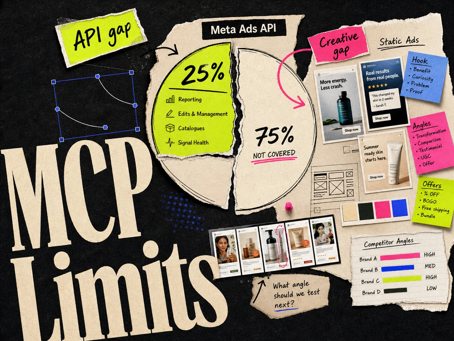 What Meta Ads MCP actually covers in the Marketing API