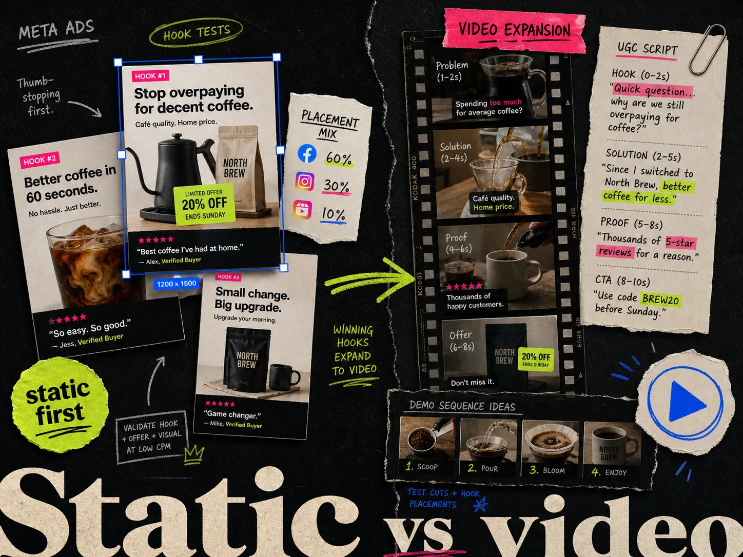 Static ads vs video ads for Meta: which should you use?